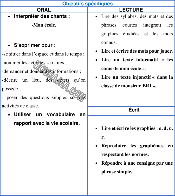 Planification de lunite 2 3ème année 