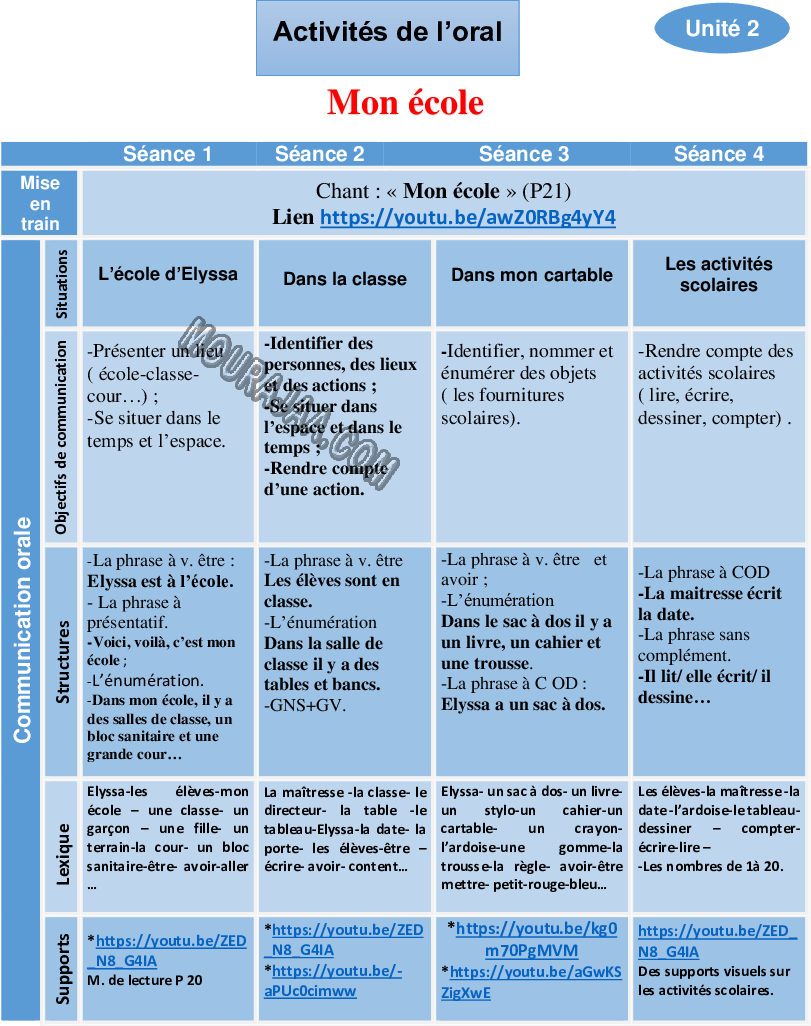 Planification de lunite 2 3ème année 