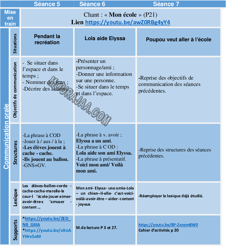 Planification de lunite 2 3ème année 