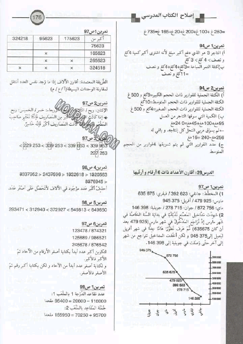 إصلاح الكتاب المدرسي سنة رابعة إبتدائي