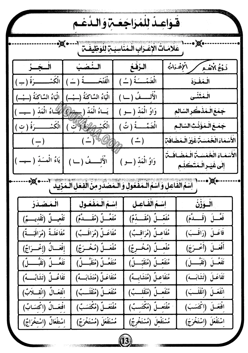 امتحانات بشائر الفوز عبد سنة سادسة 6 ثلاثي ثالث