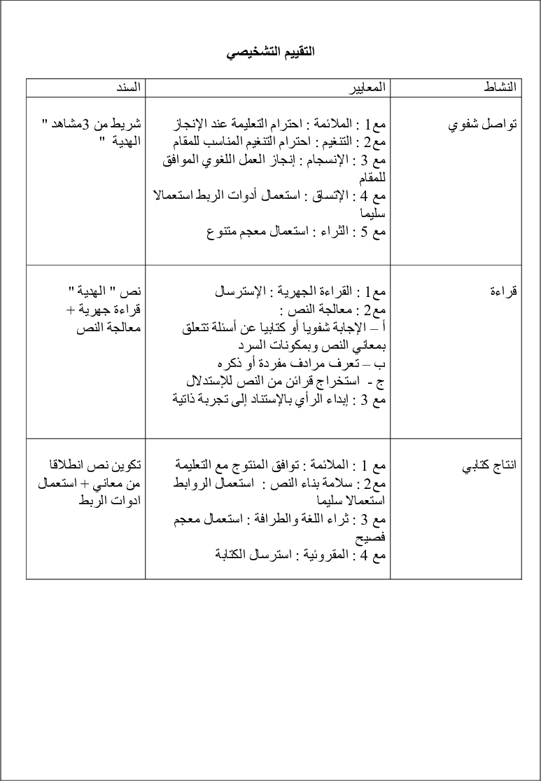 مذكرات كافة الوحدات عربية سنة ثالثة