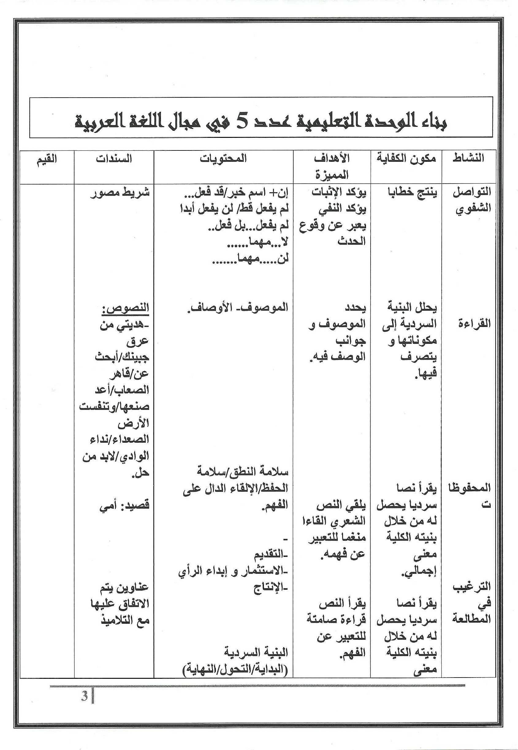 مذكرات كافة الوحدات عربية سنة ثالثة