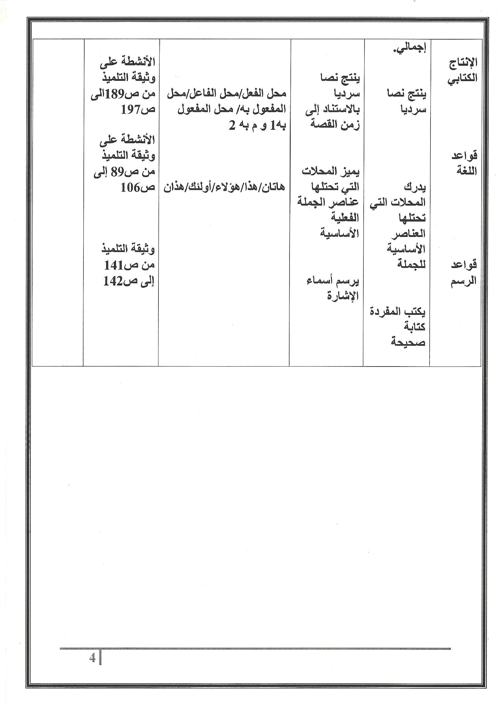 مذكرات كافة الوحدات عربية سنة ثالثة