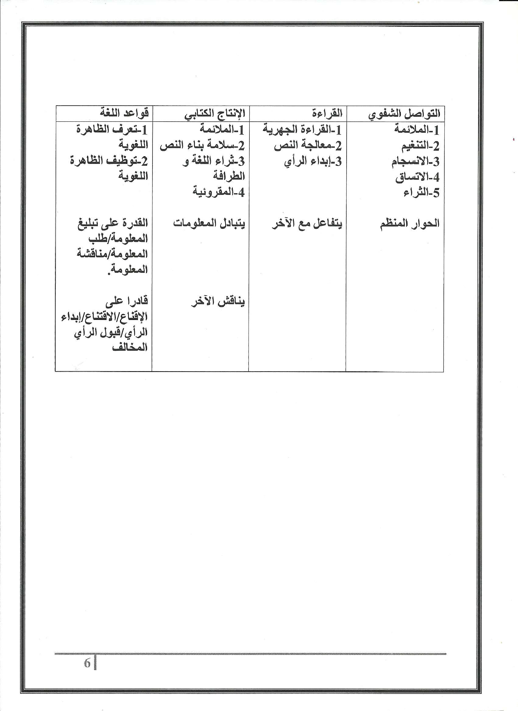 مذكرات كافة الوحدات عربية سنة ثالثة