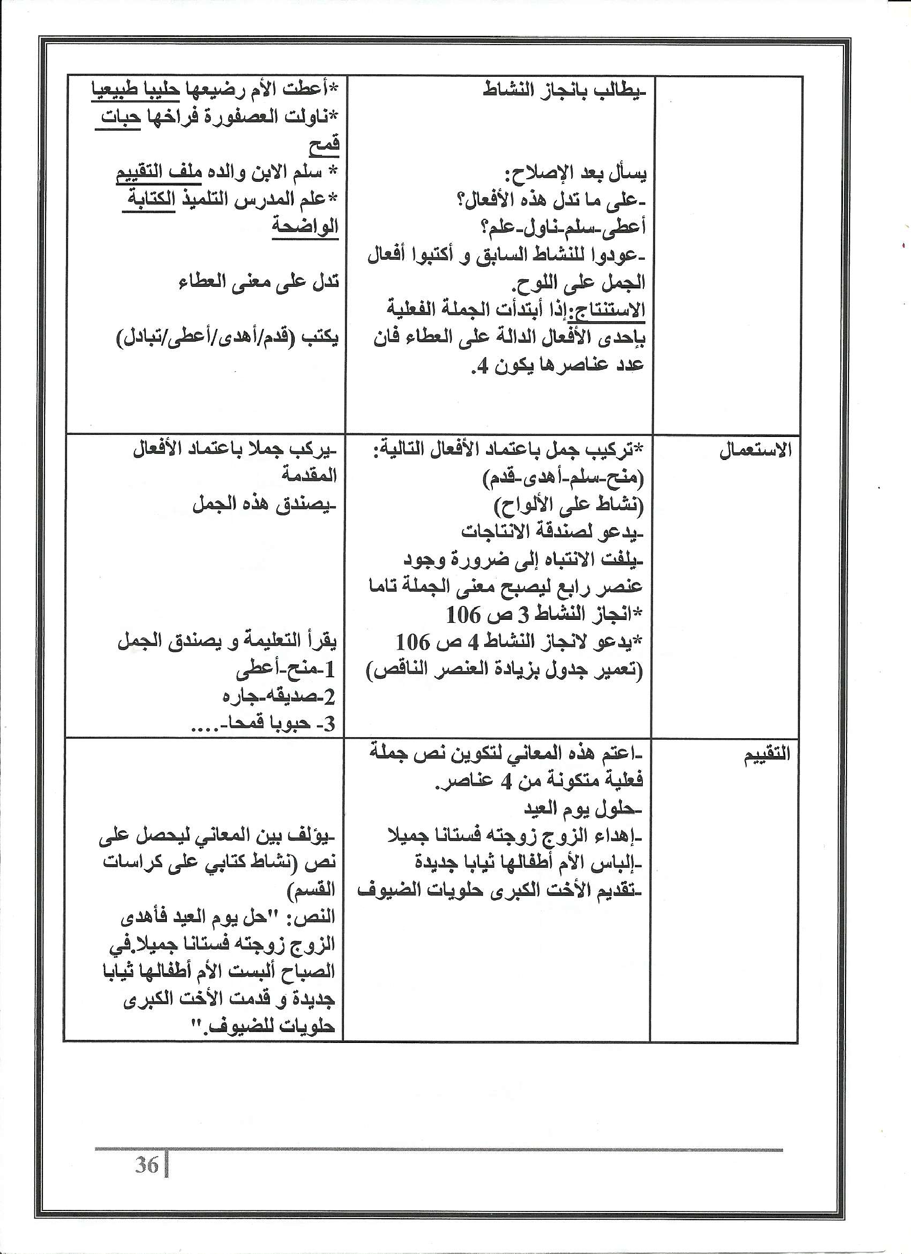 مذكرات كافة الوحدات عربية سنة ثالثة