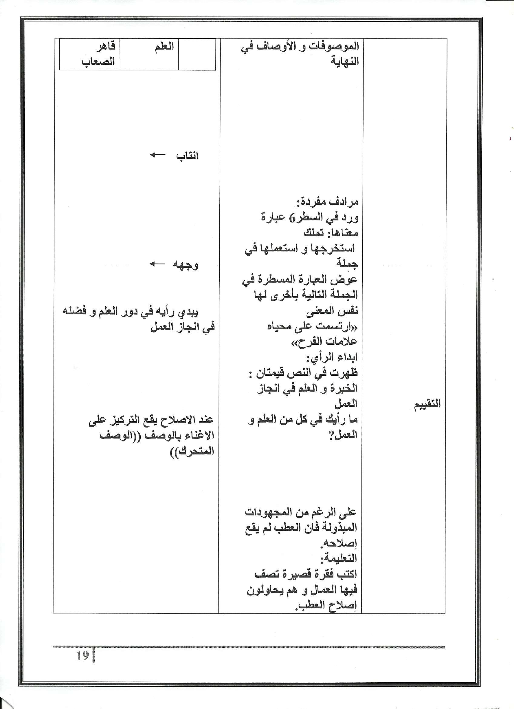مذكرات كافة الوحدات عربية سنة ثالثة