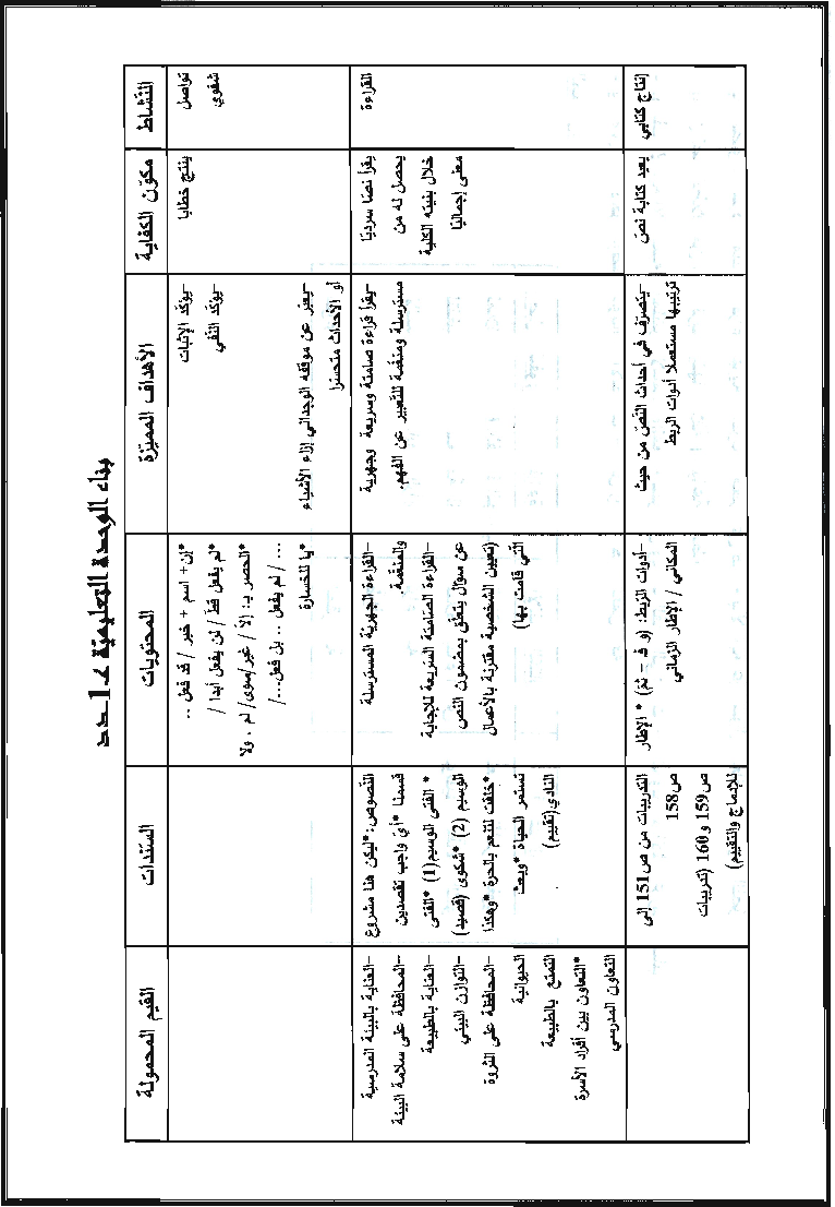 مذكرات كافة الوحدات عربية سنة ثالثة