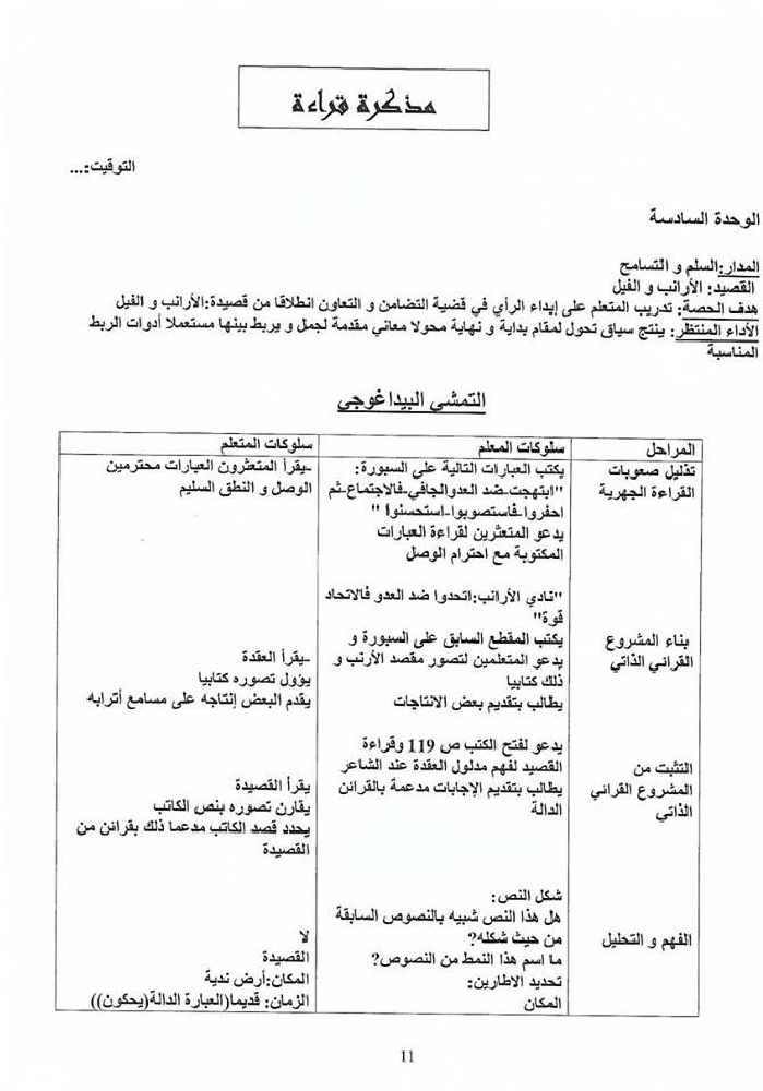 مذكرات كافة الوحدات عربية سنة ثالثة