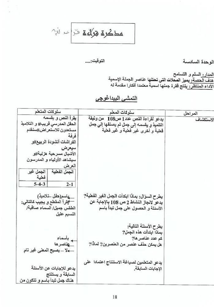 مذكرات كافة الوحدات عربية سنة ثالثة