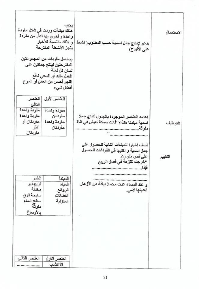 مذكرات كافة الوحدات عربية سنة ثالثة