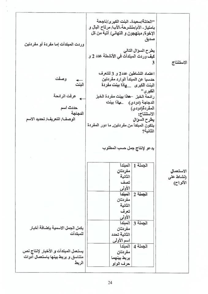 مذكرات كافة الوحدات عربية سنة ثالثة