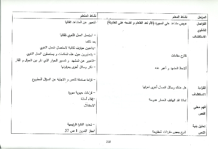 مذكرات كافة الوحدات عربية سنة ثالثة