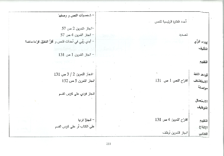 مذكرات كافة الوحدات عربية سنة ثالثة