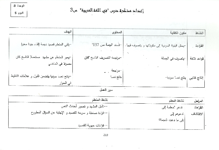مذكرات كافة الوحدات عربية سنة ثالثة