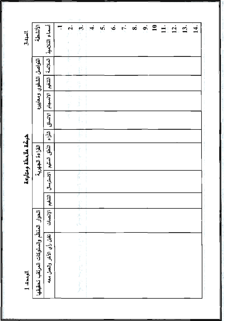 مذكرات كافة الوحدات عربية سنة ثالثة