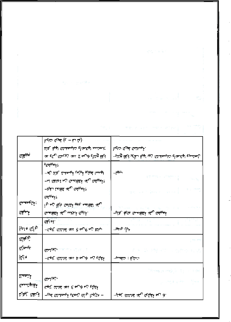 مذكرات كافة الوحدات عربية سنة ثالثة