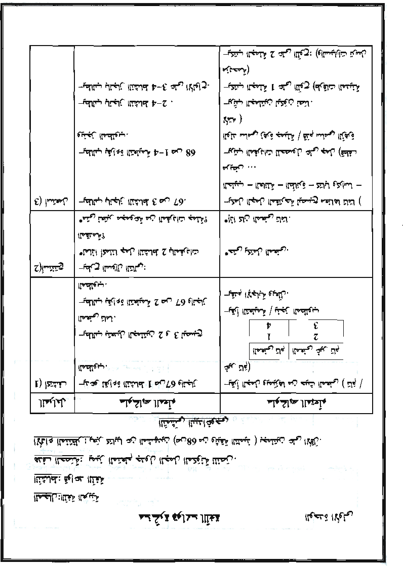 مذكرات كافة الوحدات عربية سنة ثالثة