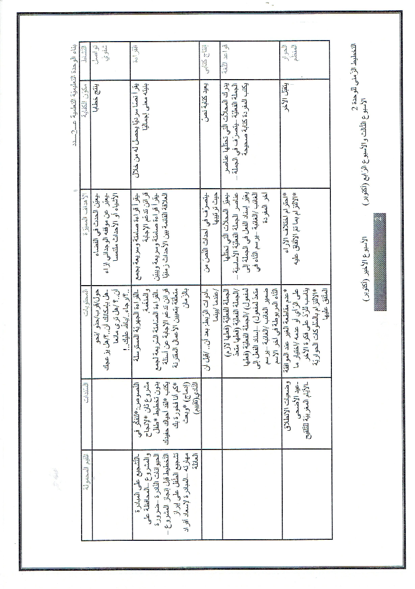 مذكرات كافة الوحدات عربية سنة ثالثة