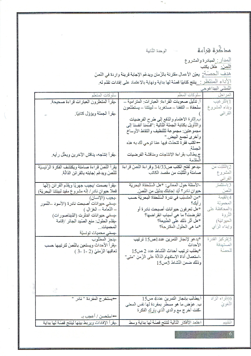 مذكرات كافة الوحدات عربية سنة ثالثة