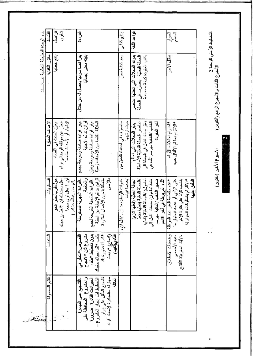 مذكرات كافة الوحدات عربية سنة ثالثة