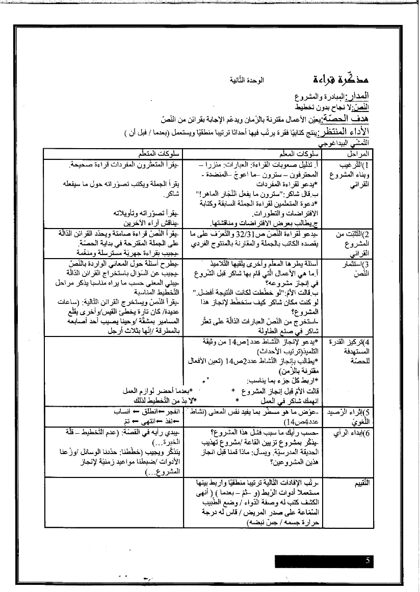 مذكرات كافة الوحدات عربية سنة ثالثة