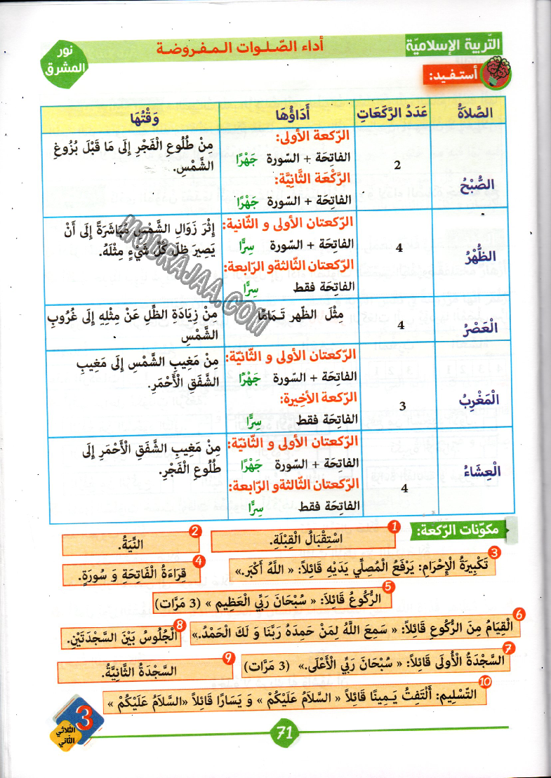 نور المشرق سنة ثالثة الثلاثي الثاني