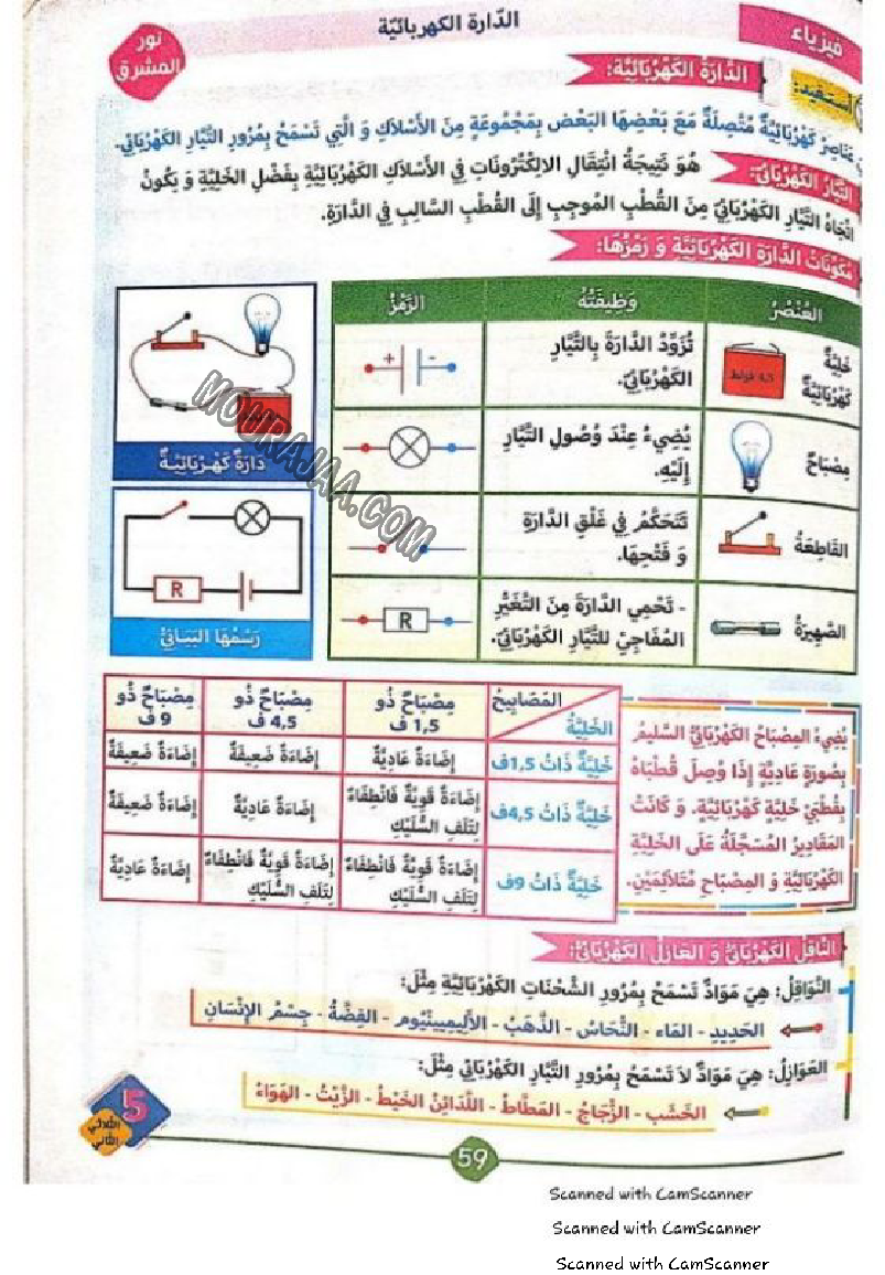 نور المشرق سنة خامسة الثلاثي الثاني